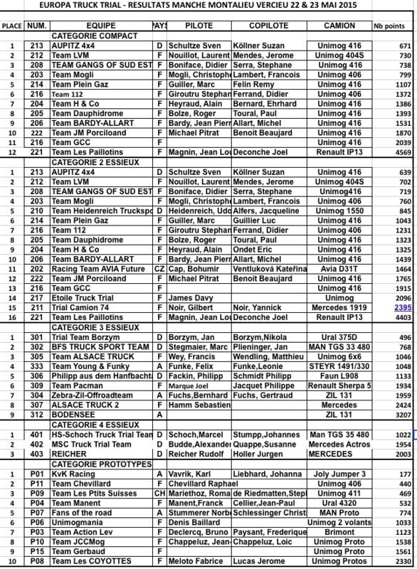 EUROPA TRUCK TRIAL à Montalieu-Vercieu (38) les 23 & 24 mai 2015 - Page 4 030_110