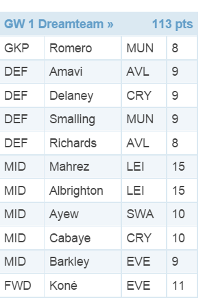 GL Fantasy Football: 15/16 Season - Page 15 2015-010