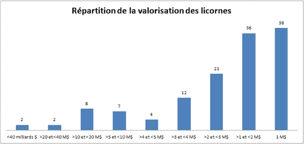 Le Club de l'Economie - Page 4 Licorn11