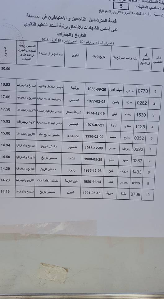 نتائج مسابقة توظيف الأساتذة بولاية الطارف 2015  11831710