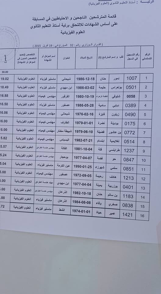 نتائج مسابقة توظيف الأساتذة بولاية الطارف 2015  11836810