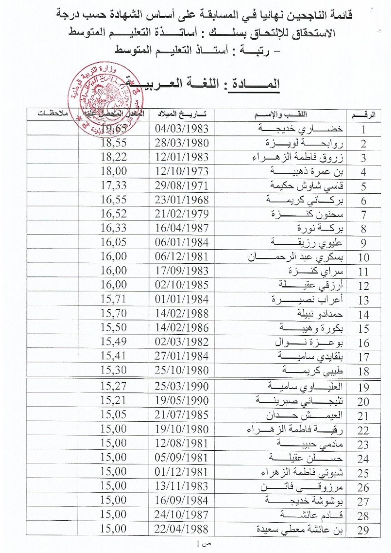 نتائج مسابقة توظيف أساتذة التعليم المتوسط 2015  ولاية البليدة Exacem10