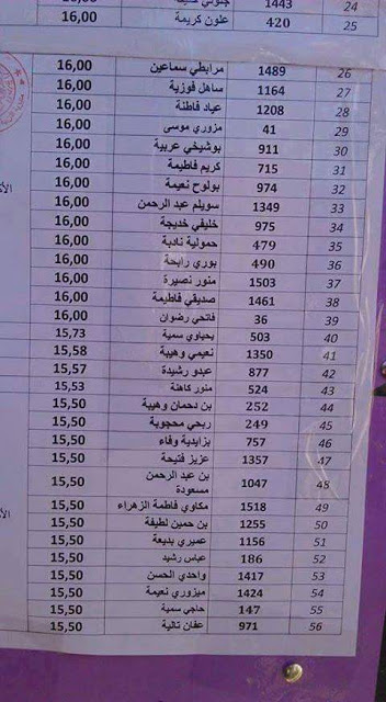 هذه قائمة الناجحين في مسابقة توظيف الأساتذة 2015 بولاية بشار التعليم الإبتدائي  I310