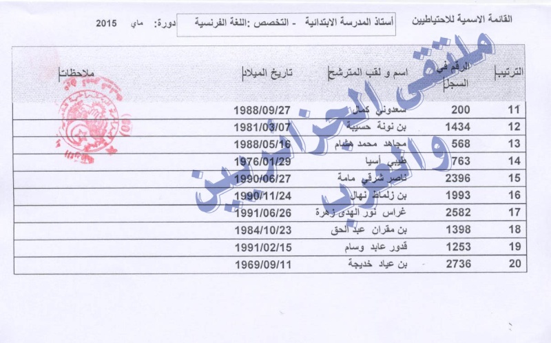  نتائج مسابقة توظيف الأساتذة "التعليم الإبتدائي 2015 مديرية التربية لولاية عين تموشنت I810