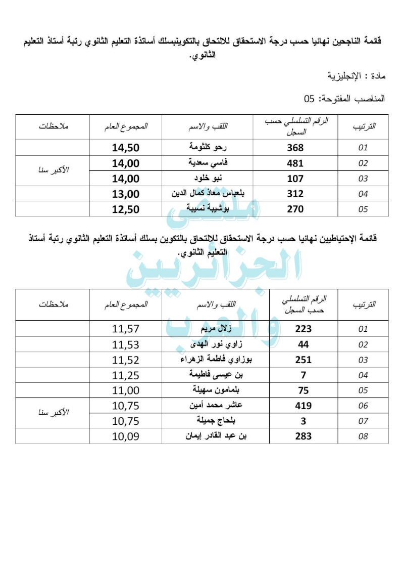  هذه قائمة الناجحين في مسابقة توظيف الأساتذة 2015 بولاية بشار التعليم الثانوي  Licenc12