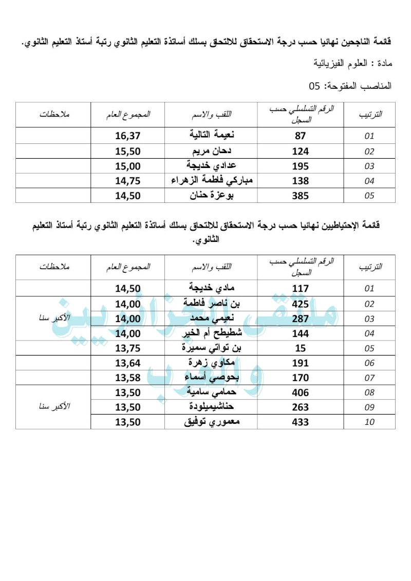  هذه قائمة الناجحين في مسابقة توظيف الأساتذة 2015 بولاية بشار التعليم الثانوي  Master12