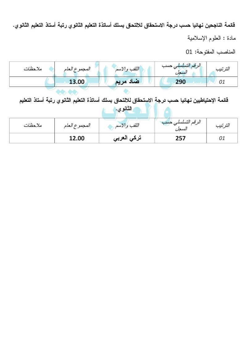  هذه قائمة الناجحين في مسابقة توظيف الأساتذة 2015 بولاية بشار التعليم الثانوي  Master13