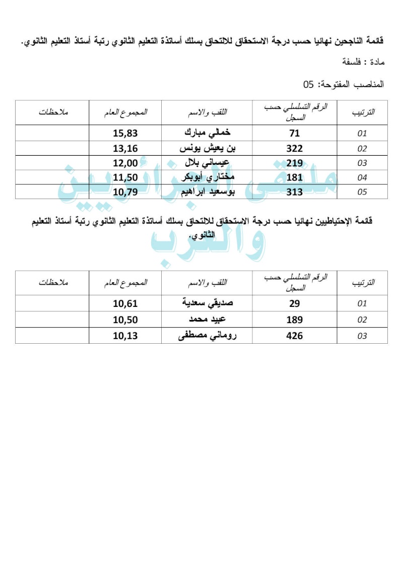  هذه قائمة الناجحين في مسابقة توظيف الأساتذة 2015 بولاية بشار التعليم الثانوي  Master15