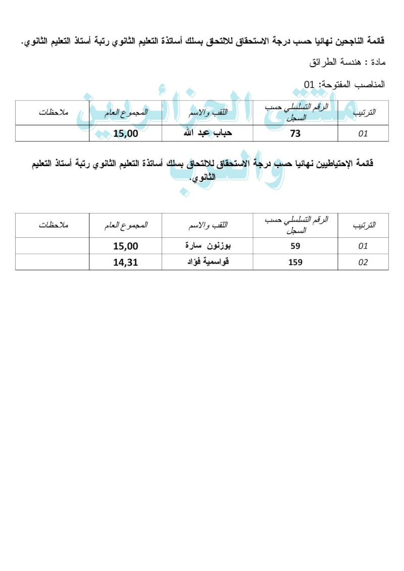  هذه قائمة الناجحين في مسابقة توظيف الأساتذة 2015 بولاية بشار التعليم الثانوي  Master22