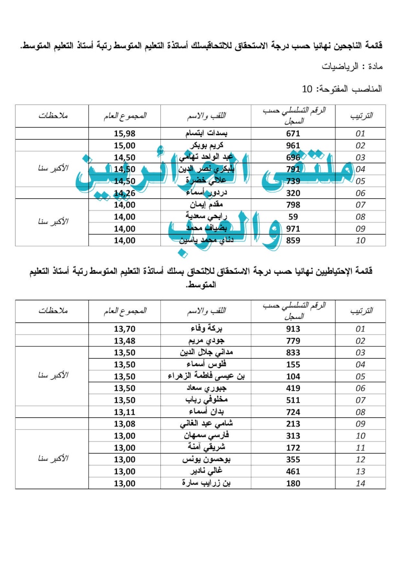  قائمة الناجحين في مسابقة توظيف الأساتذة 2015 بولاية بشار التعليم المتوسط Prof_c10
