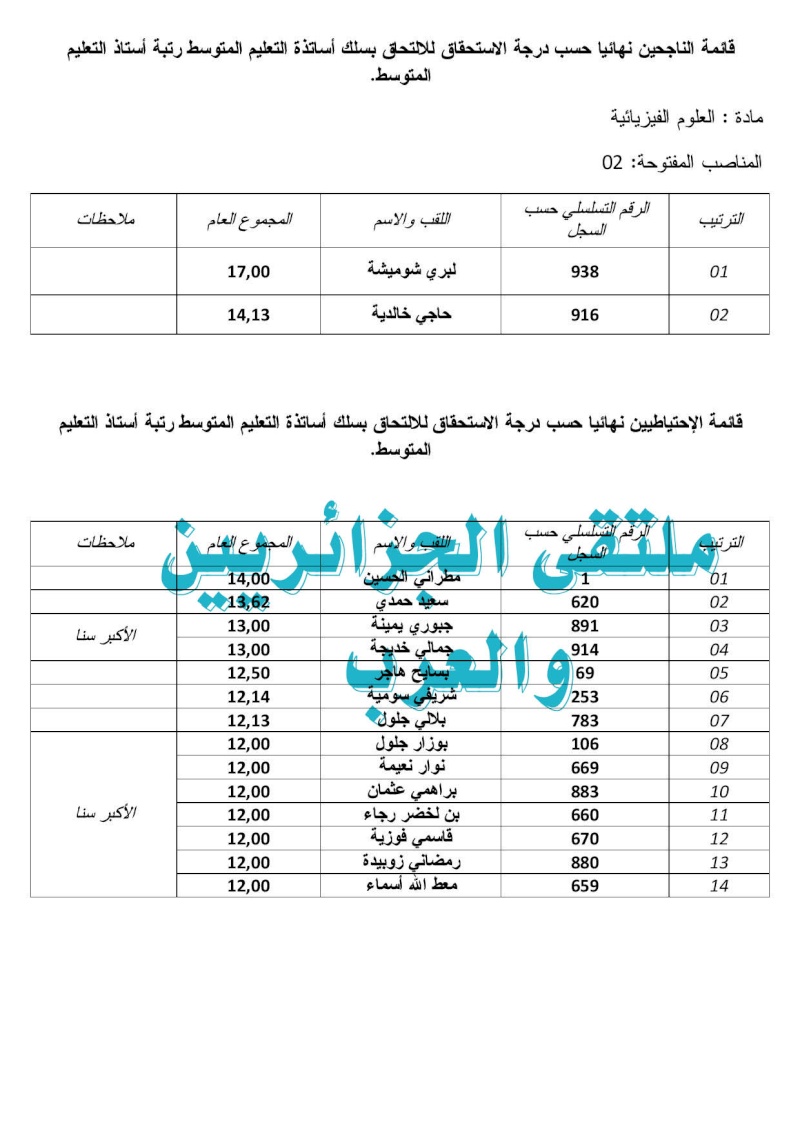  قائمة الناجحين في مسابقة توظيف الأساتذة 2015 بولاية بشار التعليم المتوسط Prof_c12