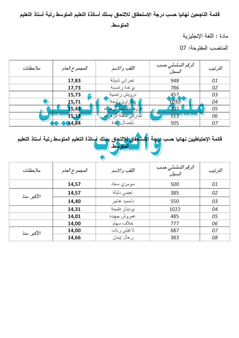  قائمة الناجحين في مسابقة توظيف الأساتذة 2015 بولاية بشار التعليم المتوسط Prof_c17