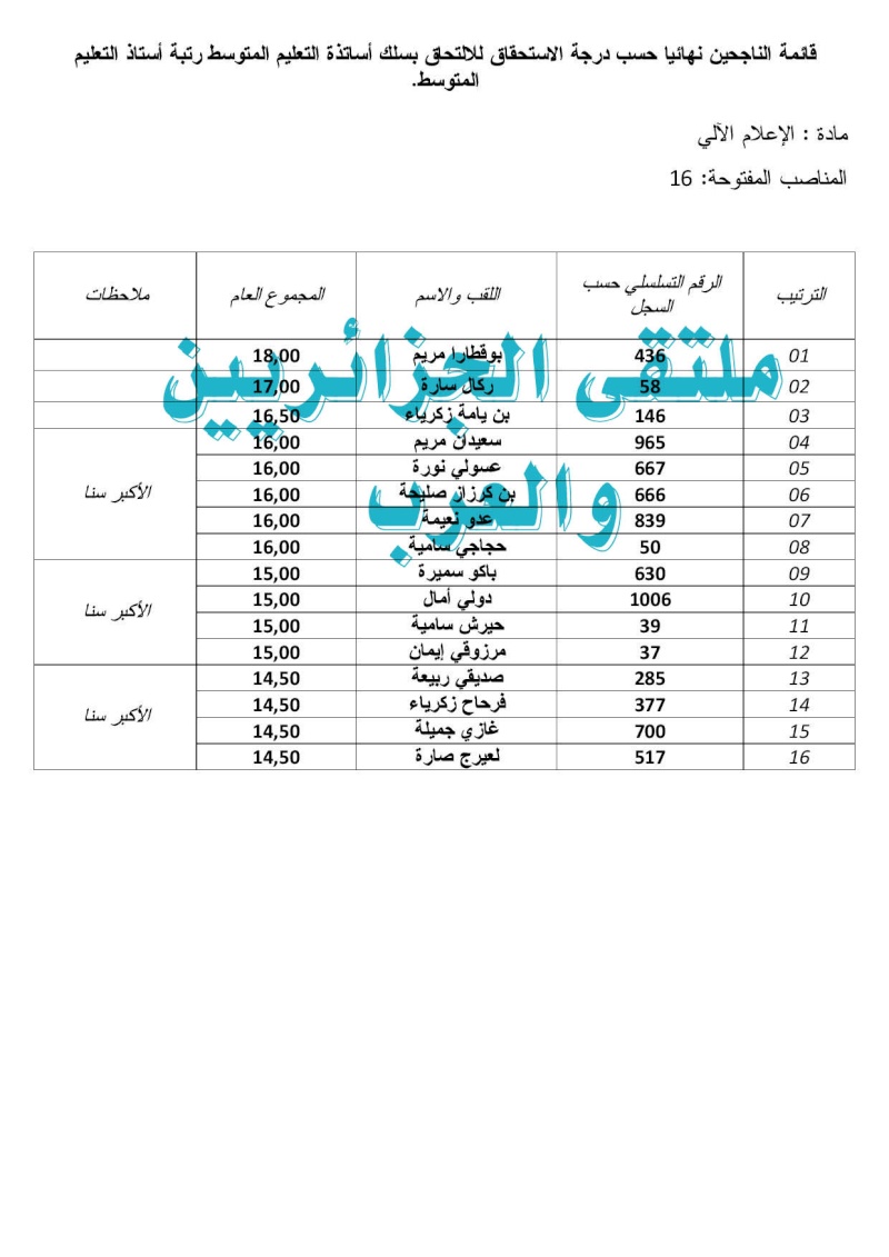  قائمة الناجحين في مسابقة توظيف الأساتذة 2015 بولاية بشار التعليم المتوسط Prof_c20