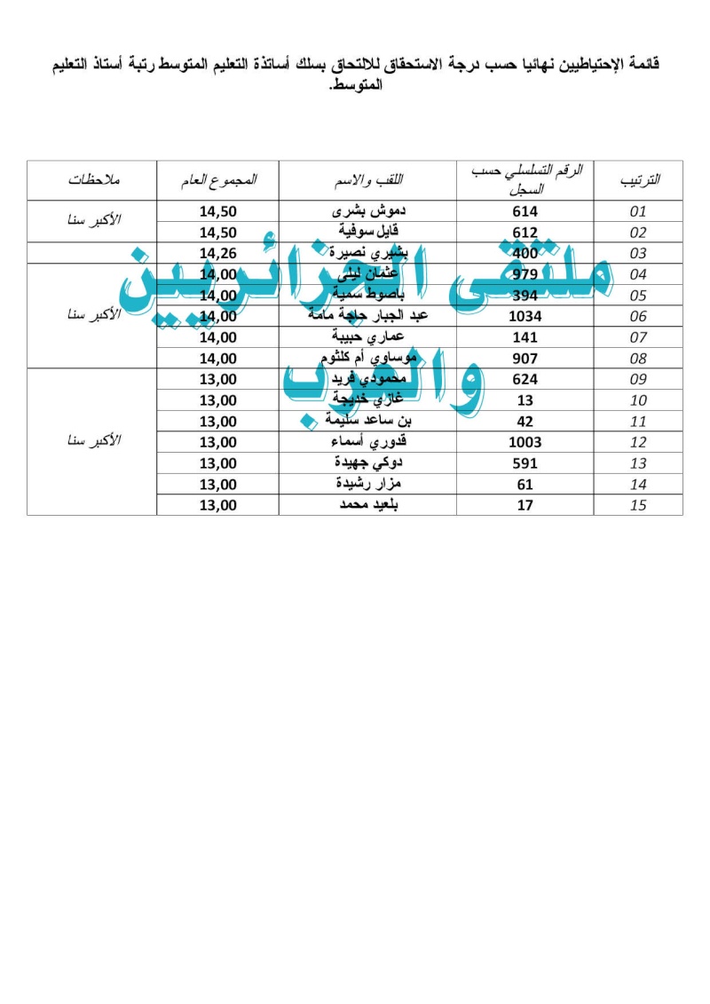  قائمة الناجحين في مسابقة توظيف الأساتذة 2015 بولاية بشار التعليم المتوسط Prof_c21