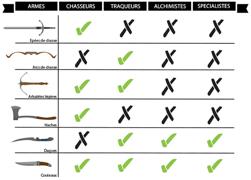 | Confrérie de Chasseurs - Corvus Æris | Liste_16