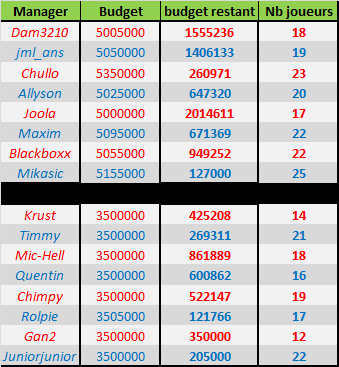 Vague 2 21/07 Budget10