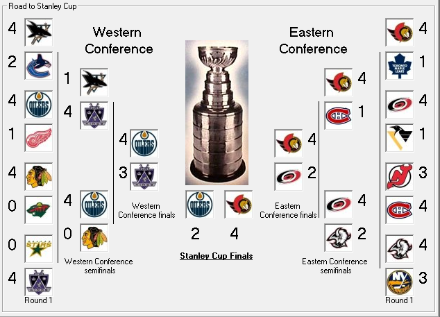 Playoff Tree 2006 - Page 2 06-311