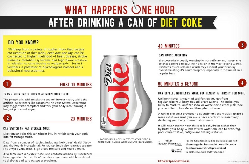 Revealed: How a can of DIET Coke makes your body store fat, rots teeth and affects you in the same way as cocaine within ONE HOUR  Cokeee10