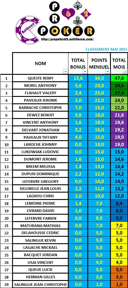 classement mai 2015 Mois_210