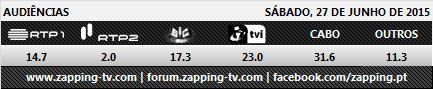 Audiências de sábado - 27-06-2015 139