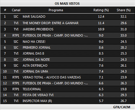Audiências de sábado -18-07-15   263