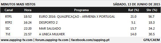 Audiências de sábado - 13-06-2015  323