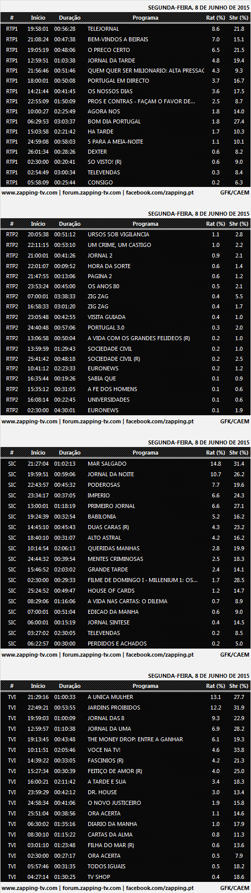Audiências de 2ª feira - 08-06-2015 418