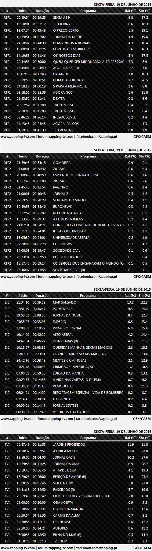 Audiências de sexta-feira - 19-06-2015  433