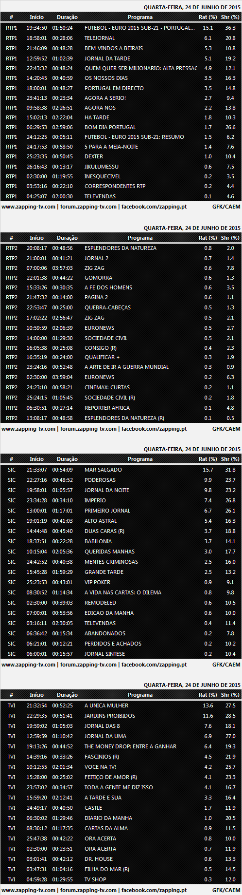 Audiências de 4ª Feira - 24.06.2015 436