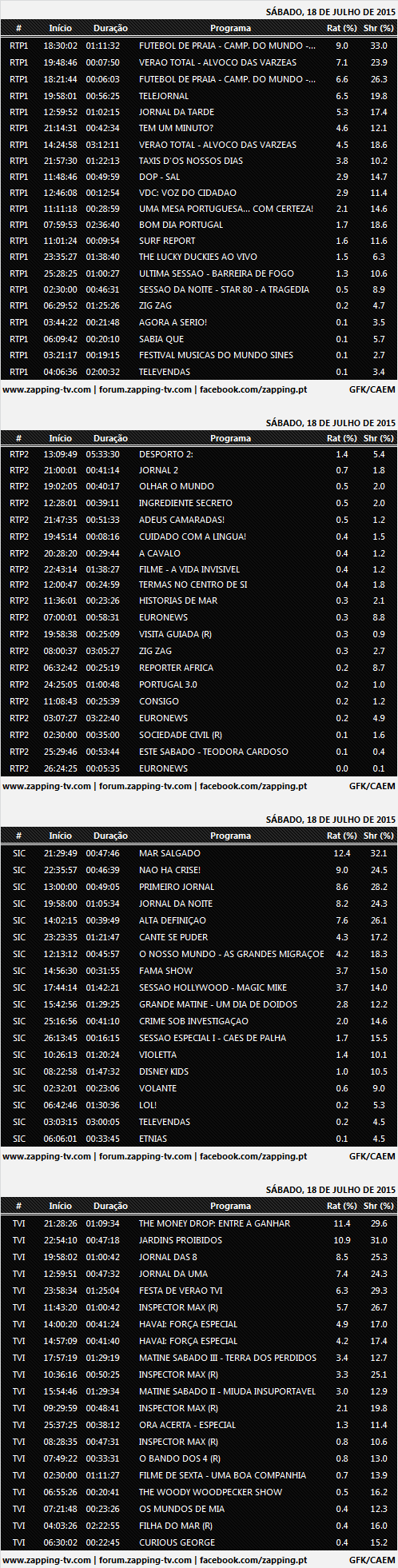 Audiências de sábado -18-07-15   463