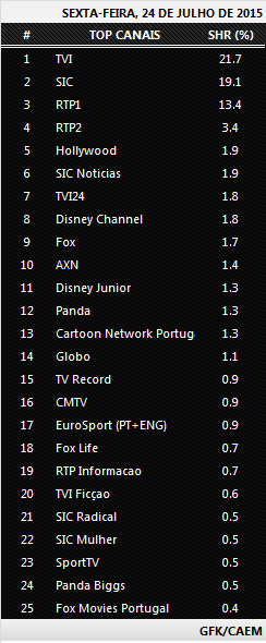  Audiências de sexta-feira - 24-07-15 557