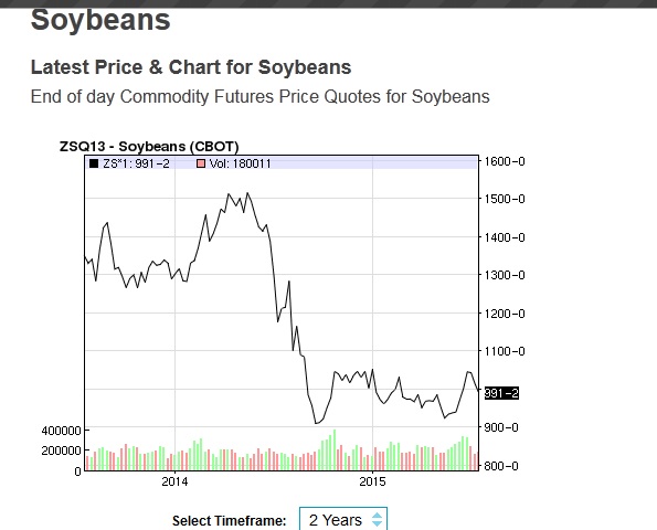 CEYLON GRAIN ELEVATORS PLC (GRAN.N0000) - Page 6 Soyabe10