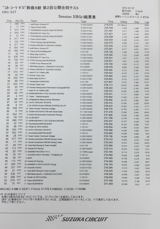 [Endurance] News saison 2015 - Page 5 2b10