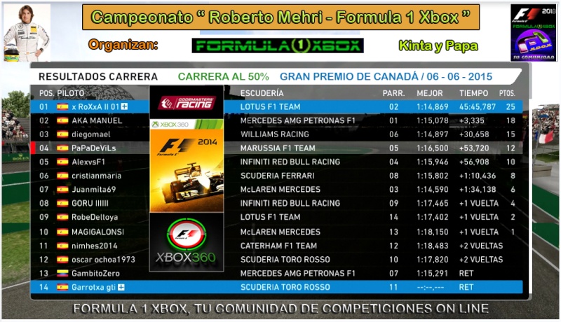 F1 2014 / CTO. ROBERTO MEHRI - FORMULA 1 XBOX, RESULTADOS / G. P. DE CANADÁ/ 06 - 06 - 2015.   710