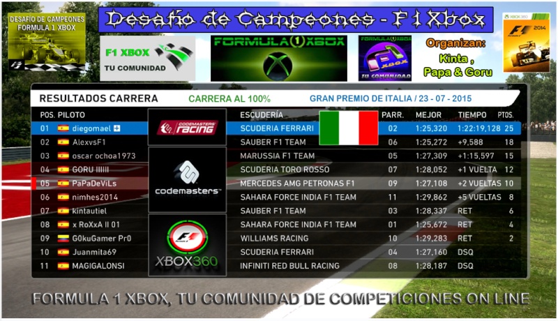 F1 2014 / CTO. DESAFIO CAMPEONES / PODIUM Y RESULTADOS / G.P. ITALIA / 24 - 07 -2015   Clasi26