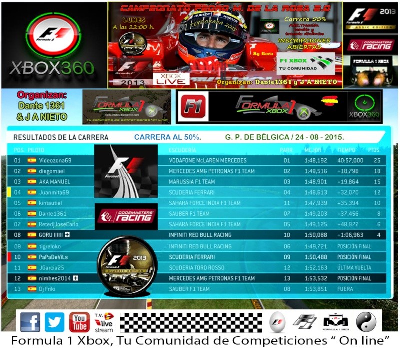 F1 2013 / CTO. PEDRO DE LA ROSA - F1 XBOX / PODIUM Y RESULTADOS / G.P. DE  BÉLGICA / LUNES 23-08-2015.   Clasi35