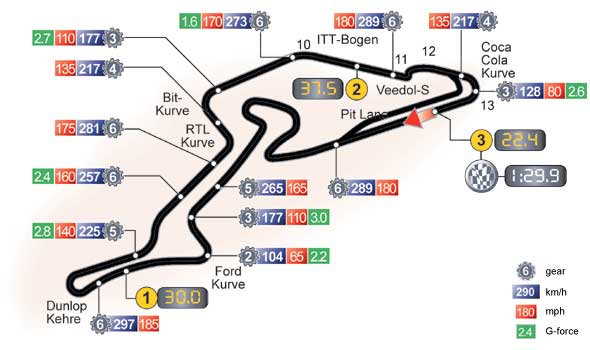 F1 2013 / CONFIRMACION GP DE ALEMANIA / CTO. FORMULEROS 3.0 /  Miércoles , 19 de Agosto 22:00 horas Nurbur11