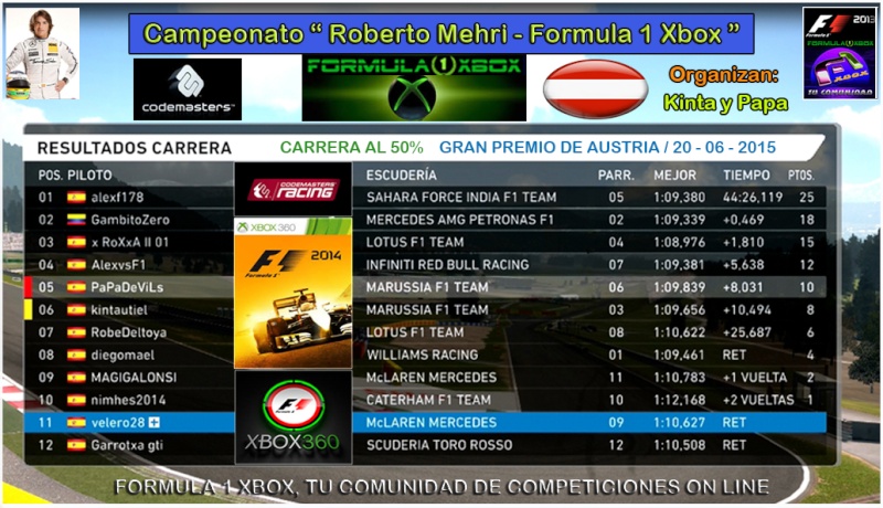 F1 2014 / CTO. ROBERTO MEHRI - FORMULA 1 XBOX, RESULTADOS / G. P. DE AUSTRIA/ 20 - 06 - 2015.   Res11