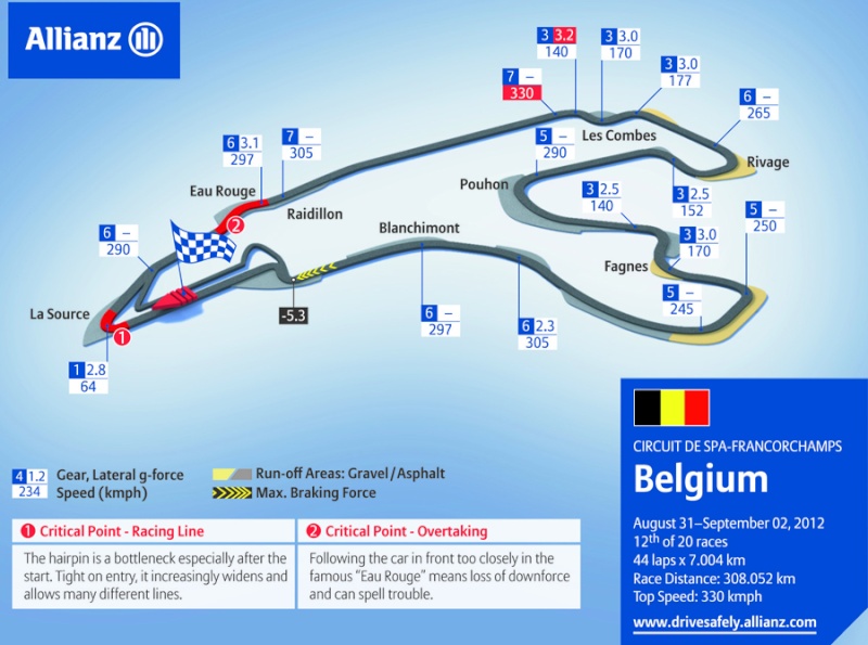  F1 2013 / CONFIRMACION GP DE BÉLGICA/ CTO. FORMULEROS 3.0 / Miércoles , 02 de Septiembre a las  22:00 horas Spa_tr12