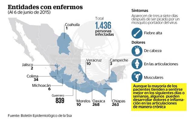 PSA(public service announcement) : Chikungunya virus in Guadalajara Imagen10