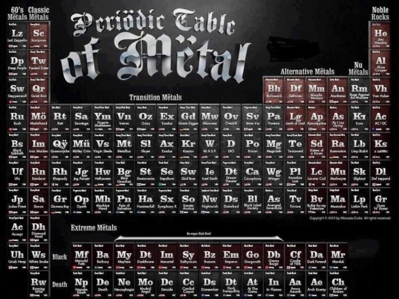 Periodic table of metal Tumblr18