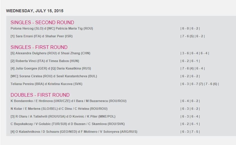 WTA BUCAREST 2015 : infos, photos et vidéos Cap220