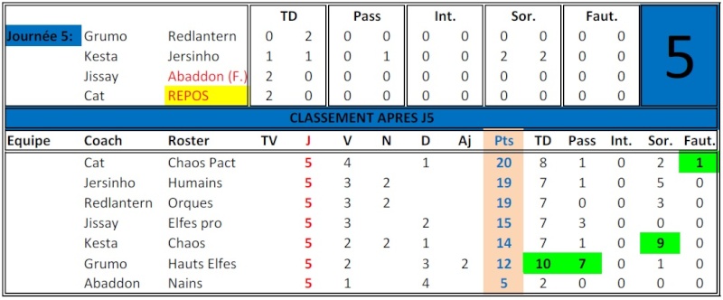 CLASSEMENT J510