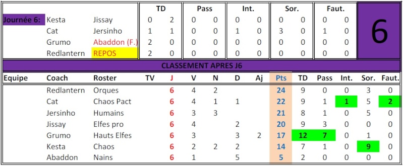 CLASSEMENT J610