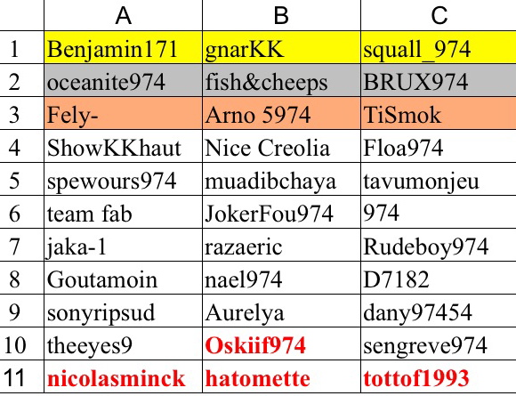 RIP Team B 2015 - classement - Page 2 0001lp10