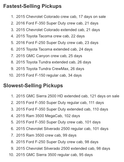 July Pickup Sales Image66