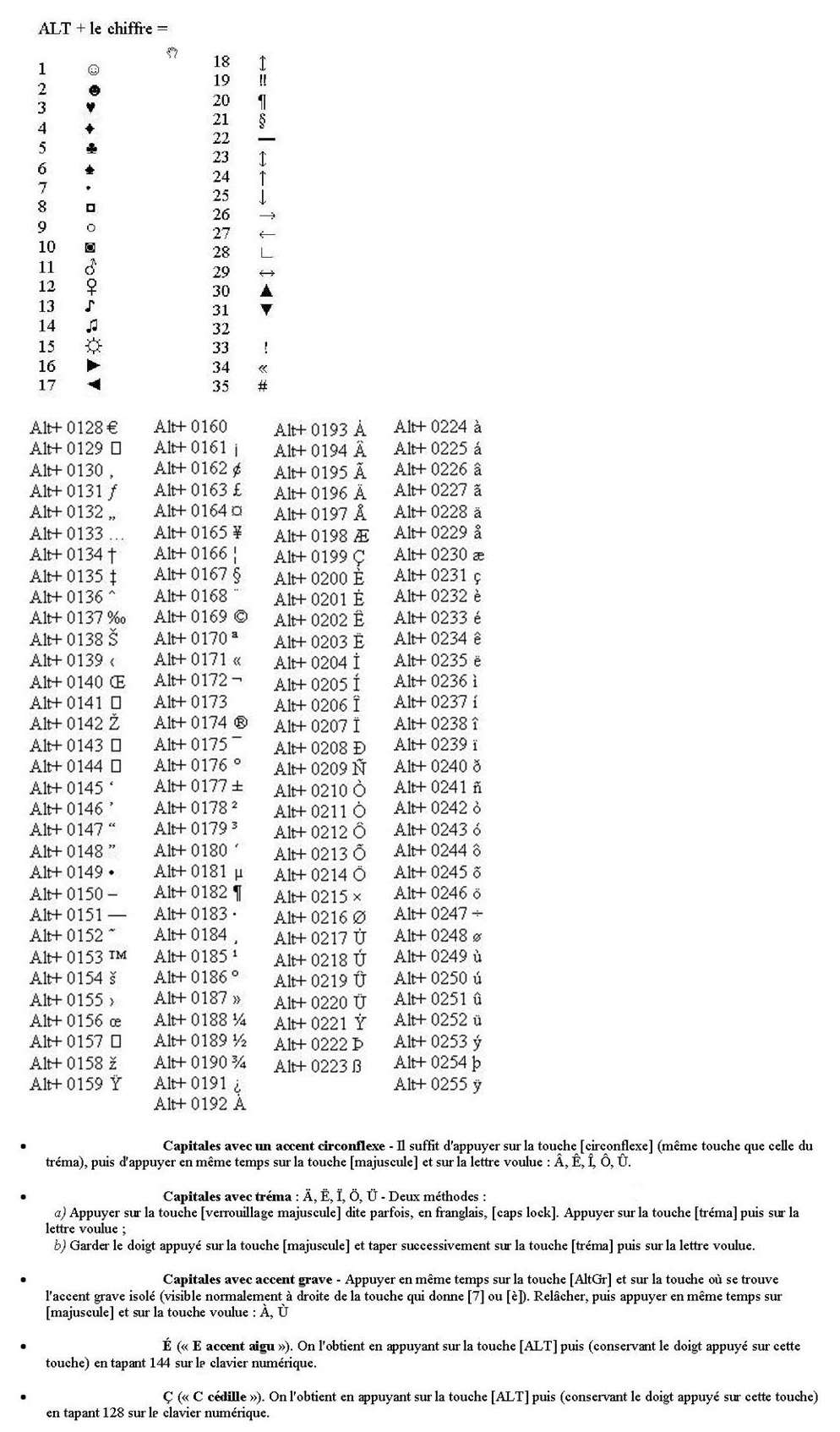 Caractères ASCII Caract11
