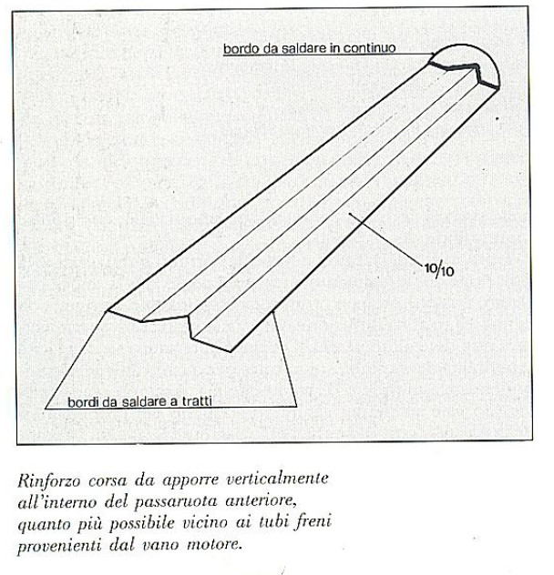 [CERCO] - Telaio ausiliario (Slitta, Culla) Fulvia coupe' Rinfor12