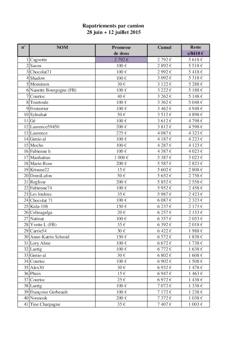 rapatriement - CAGNOTTE POUR RAPATRIEMENT DU 28 JUIN & DU 12 JUILLET 2015 - 7447 euros collectés / 8410 euros nécessaires - Page 11 Camion74