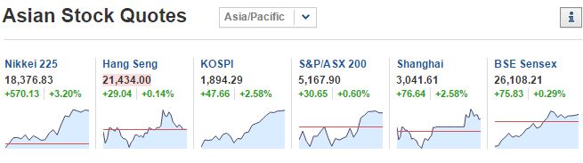 Right Now CHINA Market Up More than 2.5% Here is Live Chart  Captur15